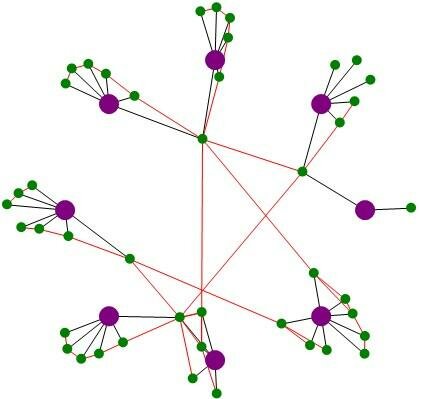 Graph map